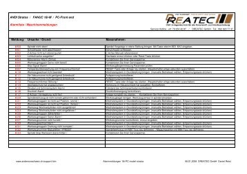 Meldung: Ursache / Grund: Massnahmen: ANDI Stratos / FANUC 18i ...