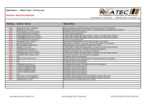 Meldung: Ursache / Grund: Massnahmen: ANDI Stratos / FANUC 18i ...