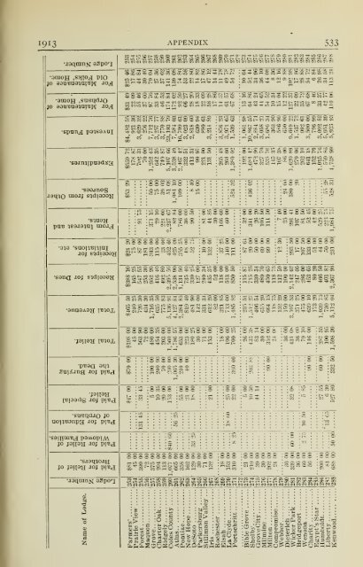 Proceedings of the Grand Lodge of Illinois - University Library