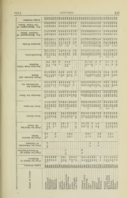 Proceedings of the Grand Lodge of Illinois - University Library