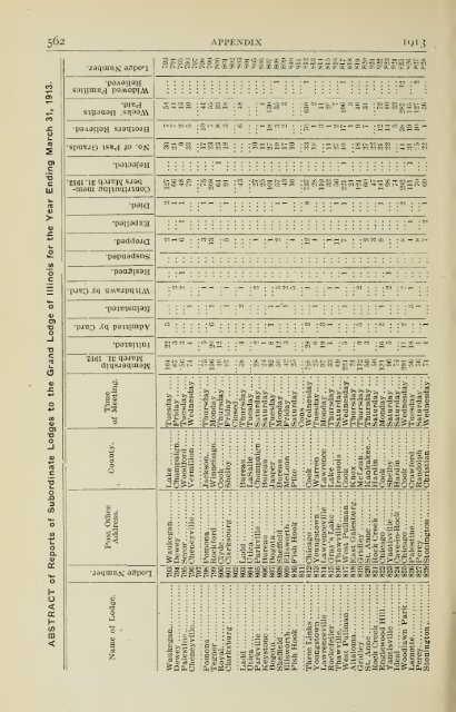 Proceedings of the Grand Lodge of Illinois - University Library