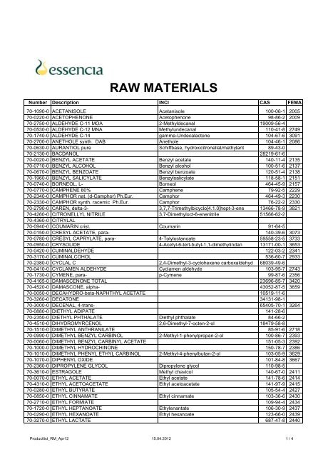 Raw Materials - essencia