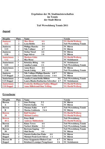 Ergebnisse der 30. Stadtmeisterschaften im Tennis der Stadt Büren ...