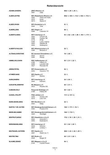 teilnehmerlisten - Reit- und Fahrverein Spelle und Umgegend e.V.