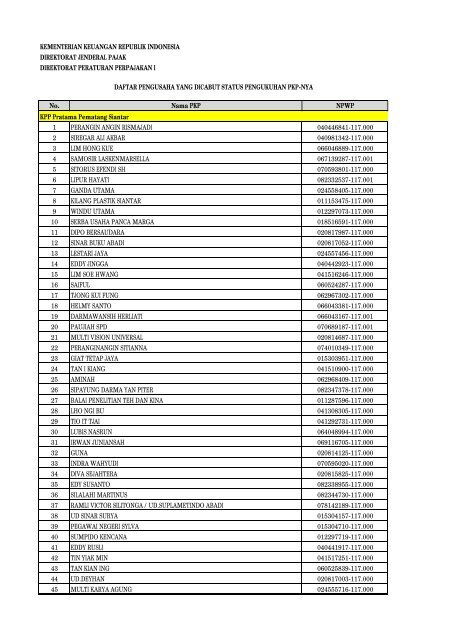 Daftar Pencabutan Status Pengukuhan Pkp Direktorat Jenderal