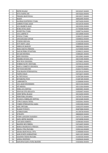 Daftar Pencabutan Status Pengukuhan PKP - Direktorat Jenderal ...