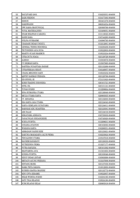 Daftar Pencabutan Status Pengukuhan PKP - Direktorat Jenderal ...