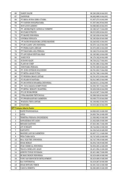 Daftar Pencabutan Status Pengukuhan PKP - Direktorat Jenderal ...