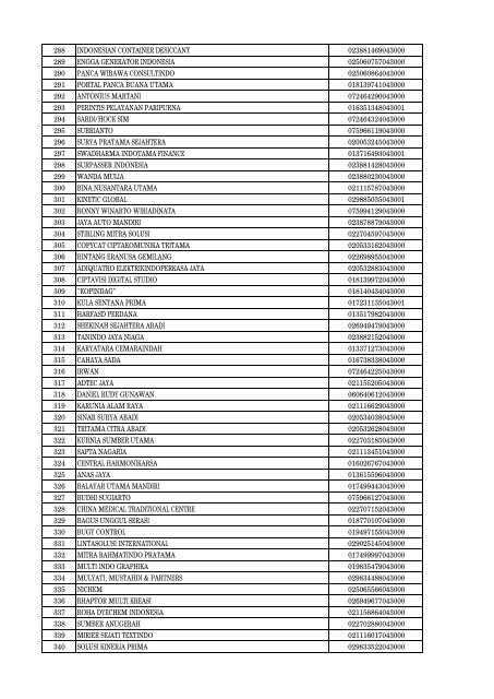 Daftar Pencabutan Status Pengukuhan PKP - Direktorat Jenderal ...