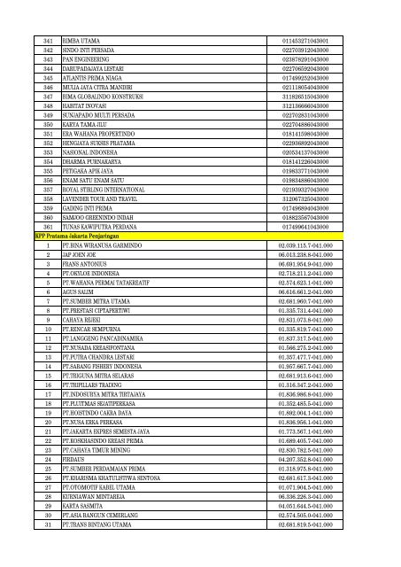 Daftar Pencabutan Status Pengukuhan PKP - Direktorat Jenderal ...