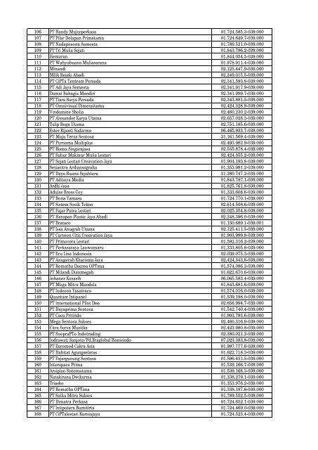 Daftar Pencabutan Status Pengukuhan PKP - Direktorat Jenderal ...