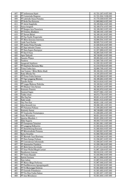 Daftar Pencabutan Status Pengukuhan PKP - Direktorat Jenderal ...