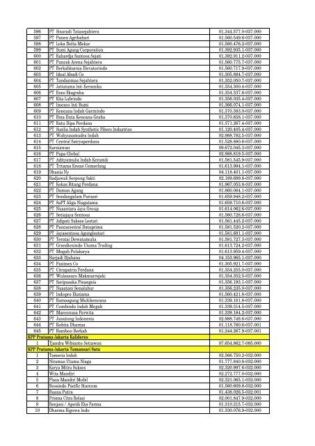 Daftar Pencabutan Status Pengukuhan PKP - Direktorat Jenderal ...