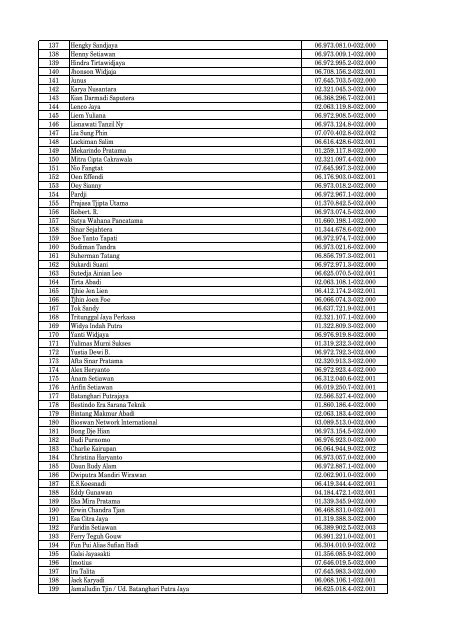 Daftar Pencabutan Status Pengukuhan PKP - Direktorat Jenderal ...