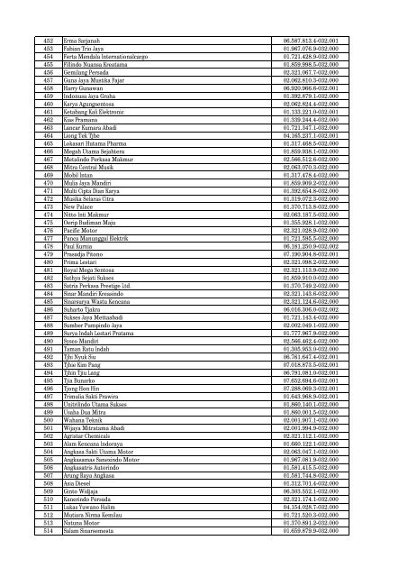 Daftar Pencabutan Status Pengukuhan PKP - Direktorat Jenderal ...