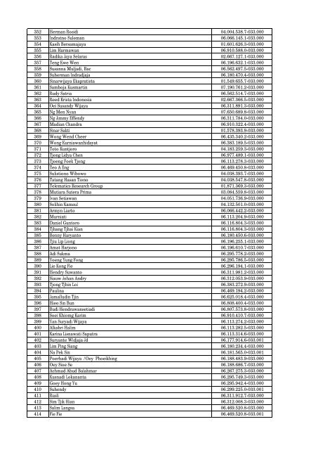 Daftar Pencabutan Status Pengukuhan PKP - Direktorat Jenderal ...