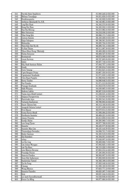 Daftar Pencabutan Status Pengukuhan PKP - Direktorat Jenderal ...