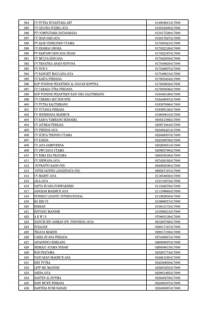 Daftar Pencabutan Status Pengukuhan PKP - Direktorat Jenderal ...