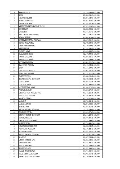 Daftar Pencabutan Status Pengukuhan PKP - Direktorat Jenderal ...