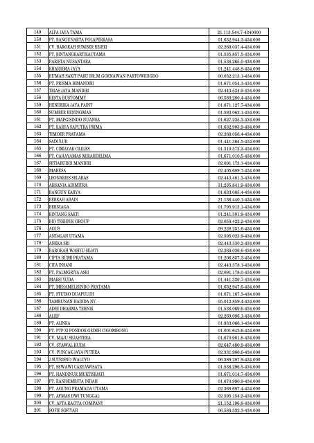 Daftar Pencabutan Status Pengukuhan PKP - Direktorat Jenderal ...