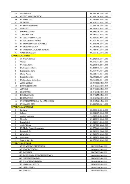 Daftar Pencabutan Status Pengukuhan PKP - Direktorat Jenderal ...