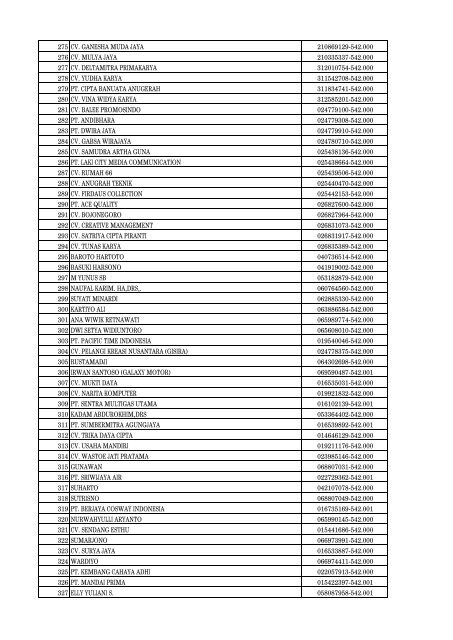 Daftar Pencabutan Status Pengukuhan PKP - Direktorat Jenderal ...