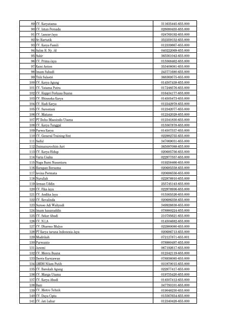 Daftar Pencabutan Status Pengukuhan PKP - Direktorat Jenderal ...