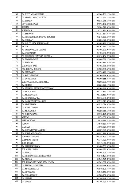 Daftar Pencabutan Status Pengukuhan PKP - Direktorat Jenderal ...