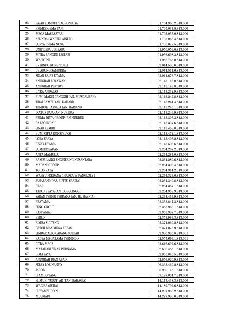 Daftar Pencabutan Status Pengukuhan PKP - Direktorat Jenderal ...