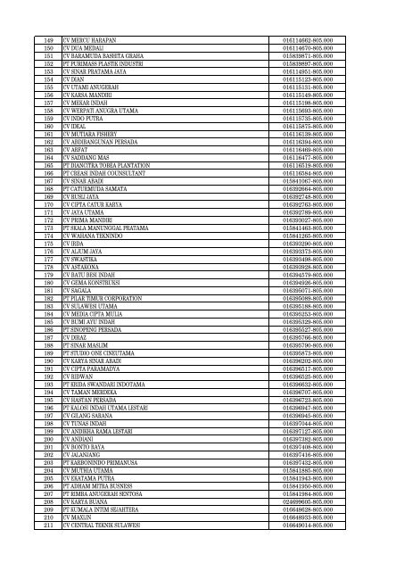 Daftar Pencabutan Status Pengukuhan PKP - Direktorat Jenderal ...