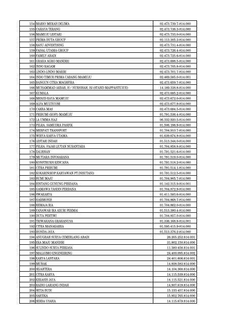 Daftar Pencabutan Status Pengukuhan PKP - Direktorat Jenderal ...