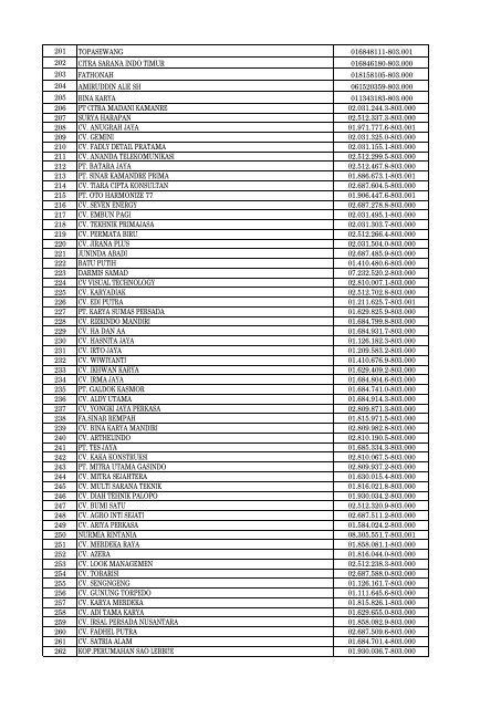 Daftar Pencabutan Status Pengukuhan PKP - Direktorat Jenderal ...