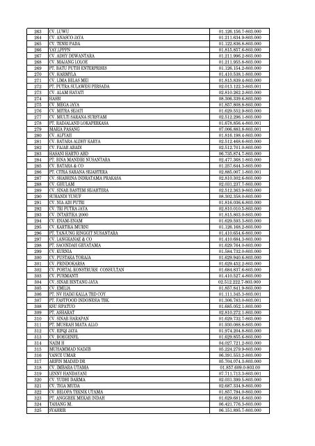 Daftar Pencabutan Status Pengukuhan PKP - Direktorat Jenderal ...