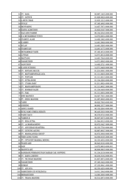 Daftar Pencabutan Status Pengukuhan PKP - Direktorat Jenderal ...