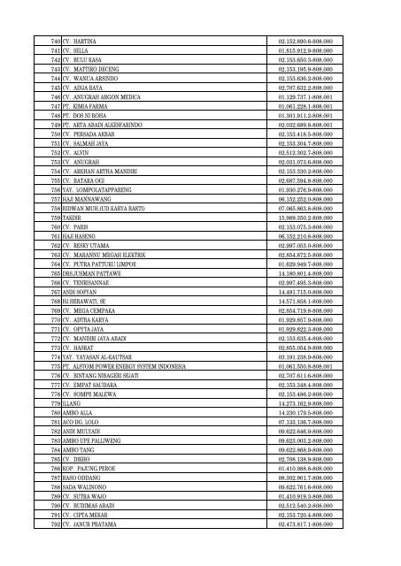 Daftar Pencabutan Status Pengukuhan PKP - Direktorat Jenderal ...