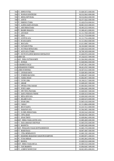 Daftar Pencabutan Status Pengukuhan PKP - Direktorat Jenderal ...