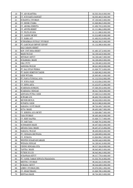 Daftar Pencabutan Status Pengukuhan PKP - Direktorat Jenderal ...