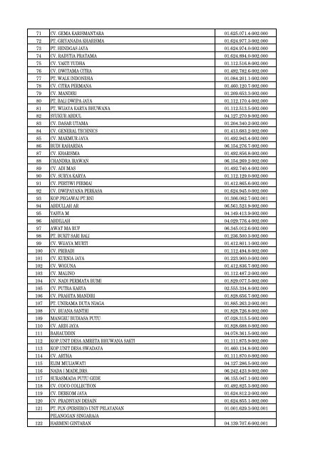 Daftar Pencabutan Status Pengukuhan PKP - Direktorat Jenderal ...