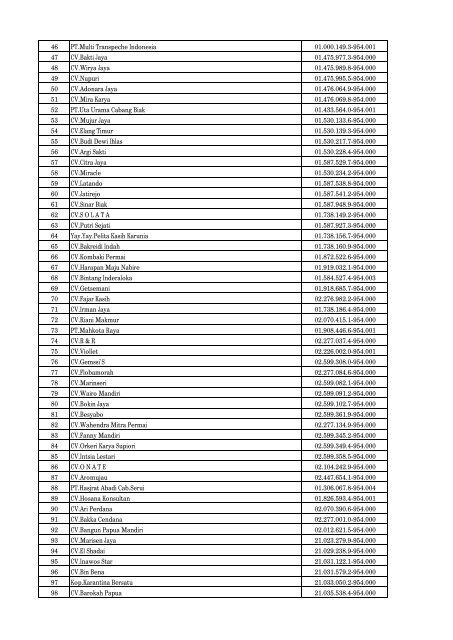 Daftar Pencabutan Status Pengukuhan PKP - Direktorat Jenderal ...