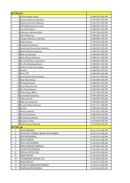 Daftar Pencabutan Status Pengukuhan PKP - Direktorat Jenderal ...