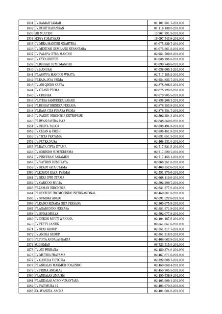 Daftar Pencabutan Status Pengukuhan PKP - Direktorat Jenderal ...