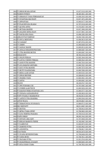 Daftar Pencabutan Status Pengukuhan PKP - Direktorat Jenderal ...