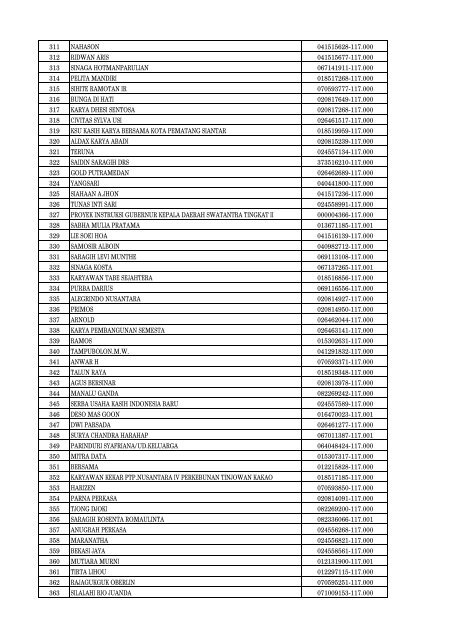 Daftar Pencabutan Status Pengukuhan PKP - Direktorat Jenderal ...