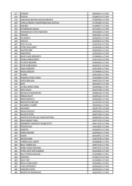 Daftar Pencabutan Status Pengukuhan PKP - Direktorat Jenderal ...