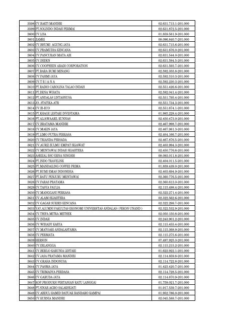 Daftar Pencabutan Status Pengukuhan PKP - Direktorat Jenderal ...