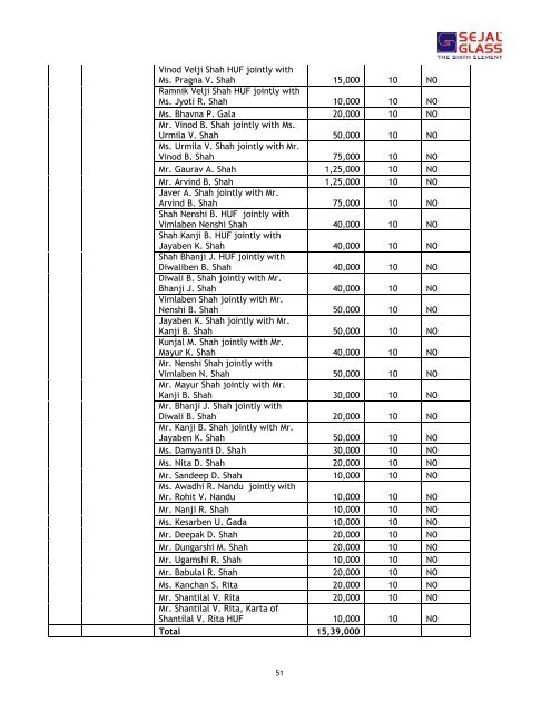 sejal architectural glass limited - Securities and Exchange Board of ...