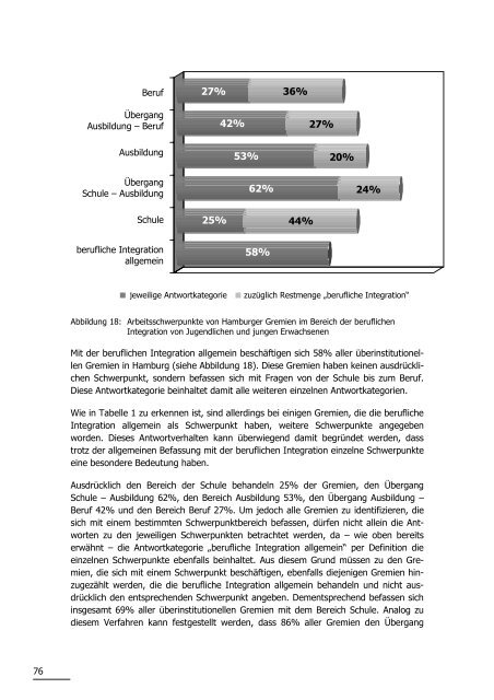 Pilotstudie jugend@work.net - KWB - Koordinierungsstelle ...