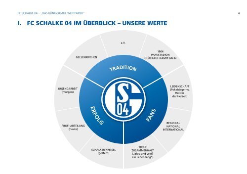 Investorenpräsentation - FC Schalke 04