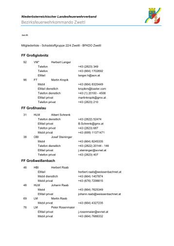 22/4 - Bezirksfeuerwehrkommando Zwettl