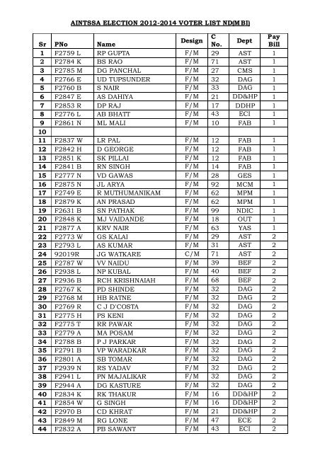 Final Voter List